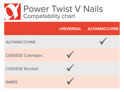 v nail comparison tool