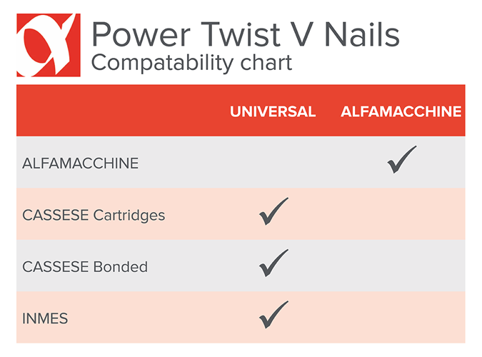 v nail comparison table