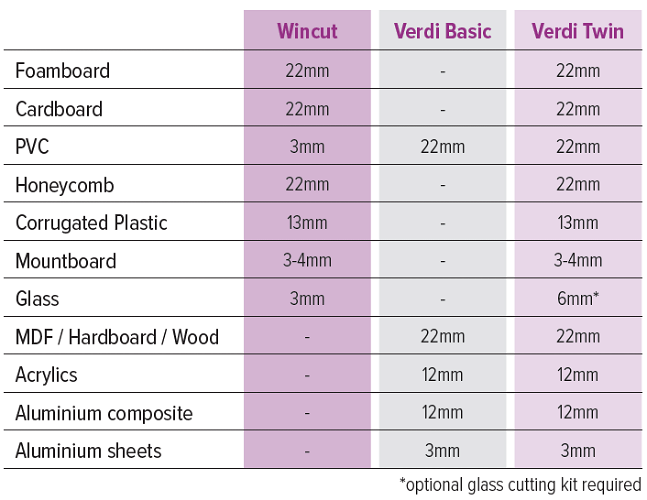 Inglet Verdi Twin 157E Vertical Panel Cutter & Dust Extractor