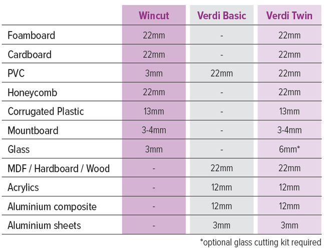 Inglet Verdi Twin 244E Vertical Panel Cutter & Dust Extractor